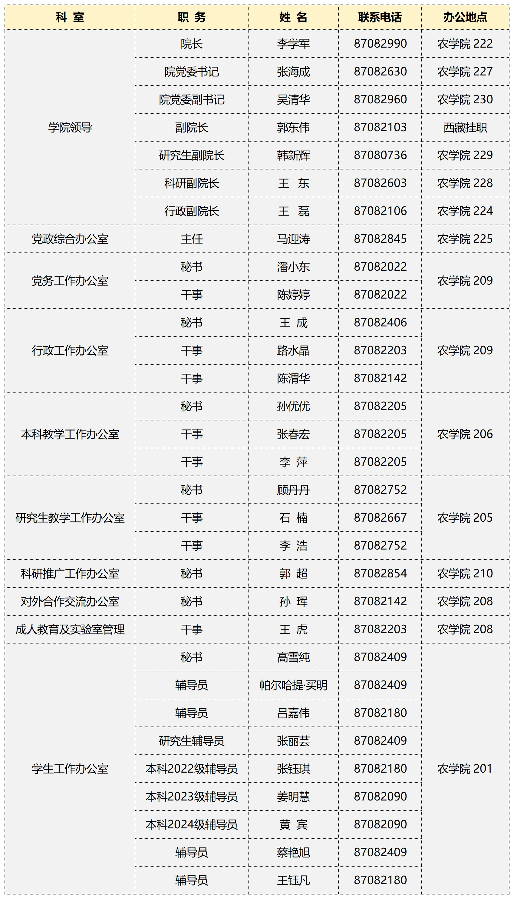 公司联系方式_Sheet1(2).png